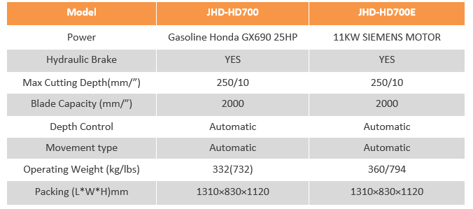 Specification of JHD-HD700