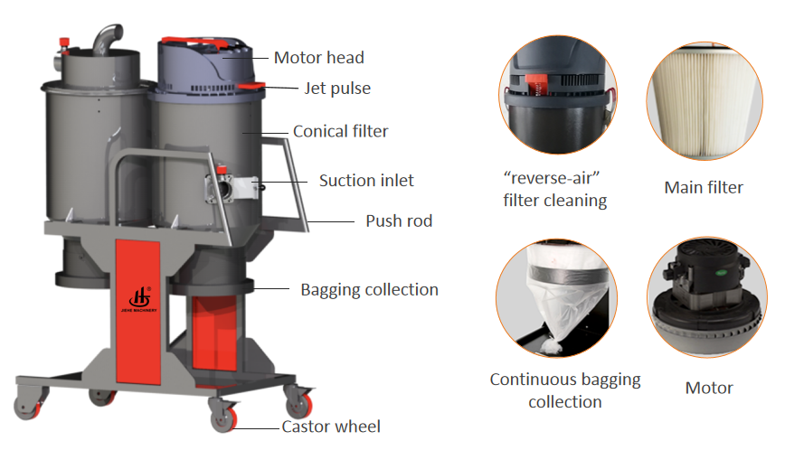 Vacuum cleaner details