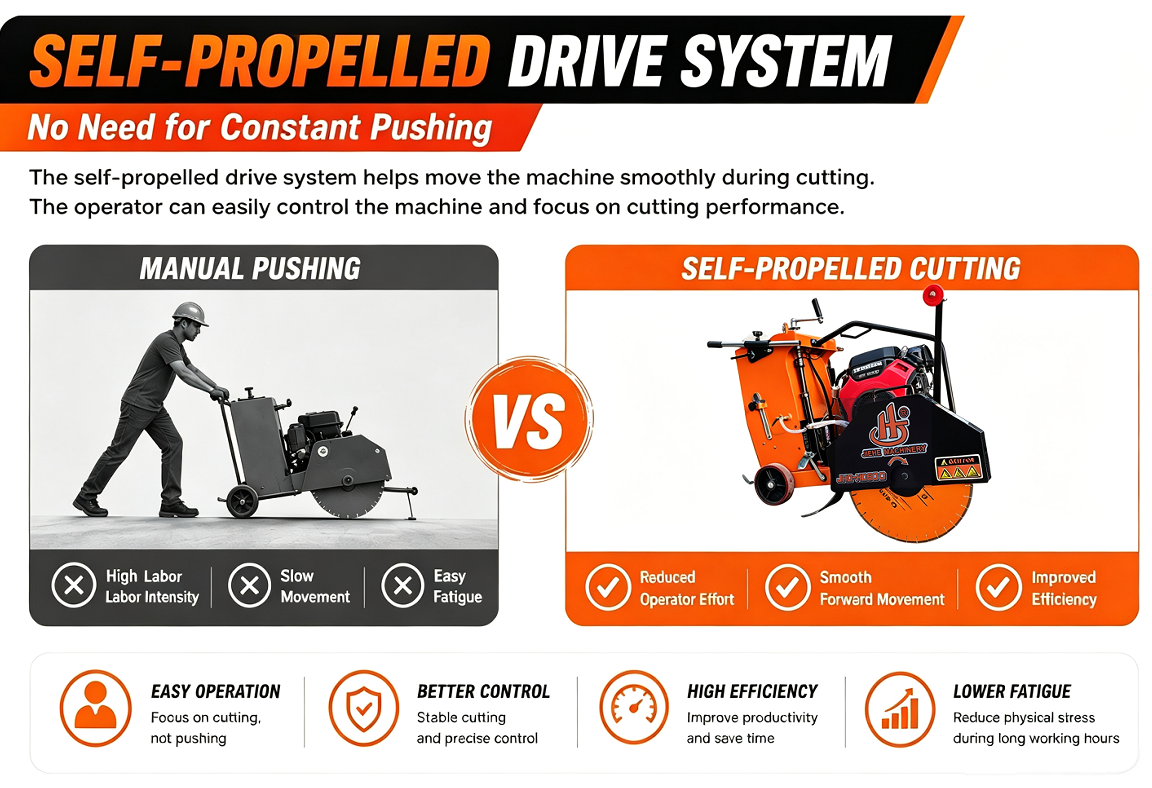 Self-propelled cutting saw JHD-HD600.png
